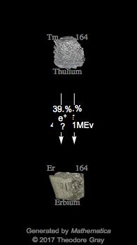 Decay Chain Image