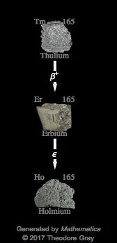 Decay Chain Image