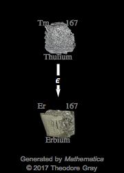 Decay Chain Image