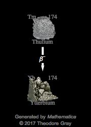 Decay Chain Image