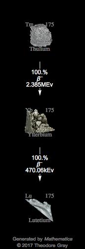 Decay Chain Image