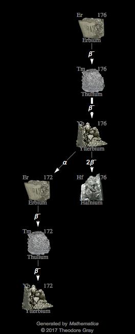 Decay Chain Image