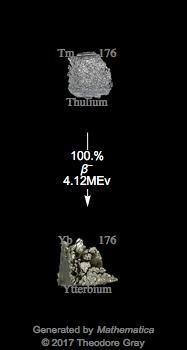 Decay Chain Image