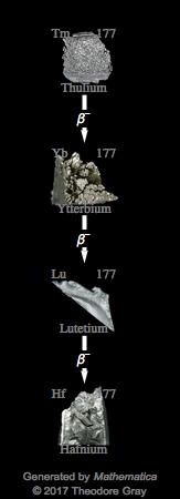 Decay Chain Image
