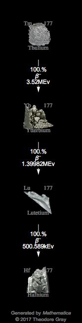 Decay Chain Image