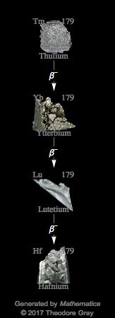 Decay Chain Image