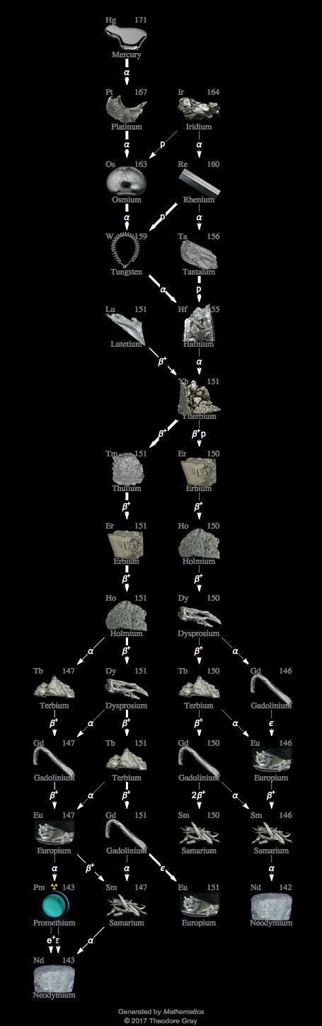 Decay Chain Image