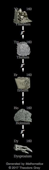 Decay Chain Image