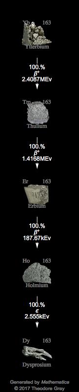 Decay Chain Image