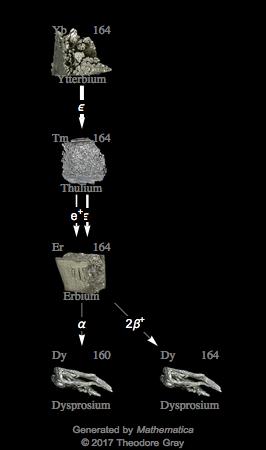 Decay Chain Image