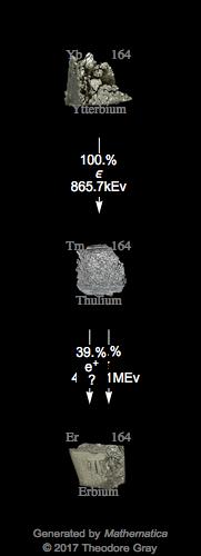 Decay Chain Image