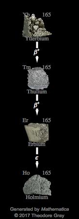 Decay Chain Image