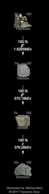 Decay Chain Image
