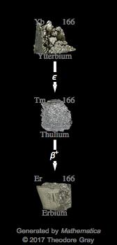 Decay Chain Image