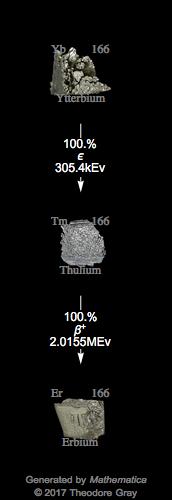 Decay Chain Image