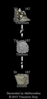 Decay Chain Image