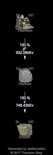 Decay Chain Image