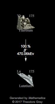 Decay Chain Image
