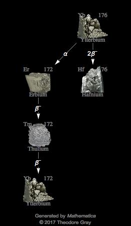 Decay Chain Image