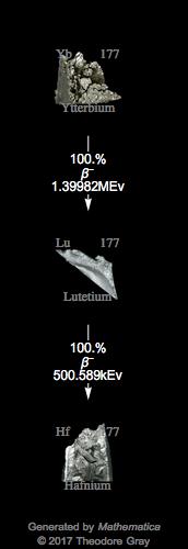 Decay Chain Image