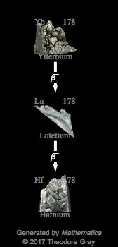 Decay Chain Image