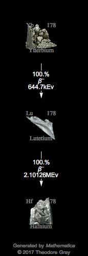Decay Chain Image