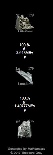 Decay Chain Image