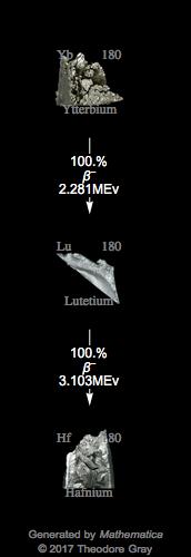 Decay Chain Image