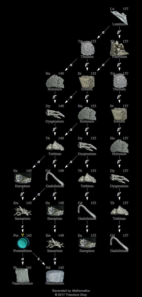 Decay Chain Image