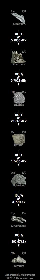 Decay Chain Image