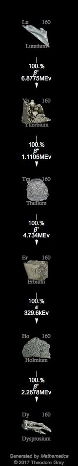 Decay Chain Image
