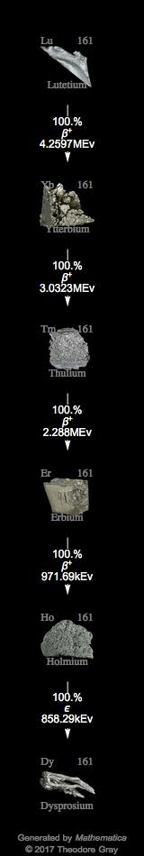 Decay Chain Image
