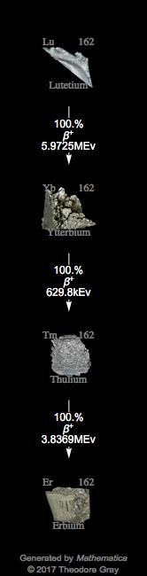 Decay Chain Image
