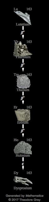 Decay Chain Image
