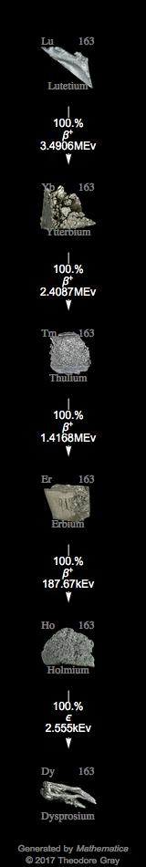 Decay Chain Image