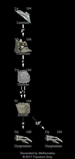 Decay Chain Image