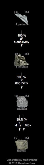 Decay Chain Image