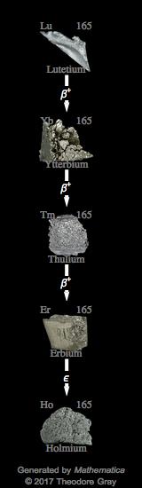 Decay Chain Image