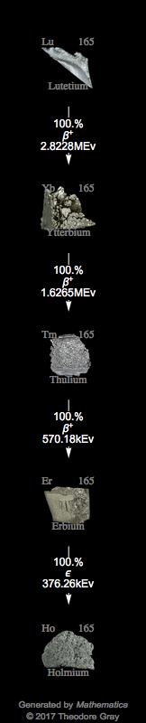 Decay Chain Image