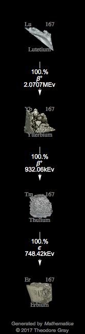 Decay Chain Image