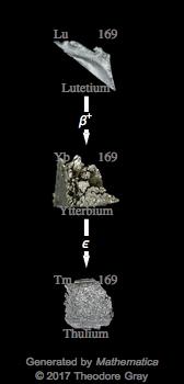 Decay Chain Image