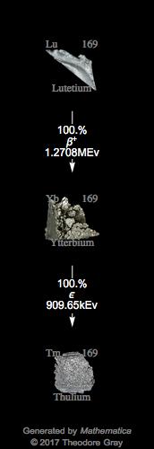 Decay Chain Image