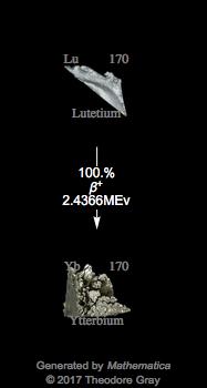 Decay Chain Image