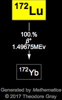 Decay Chain Image