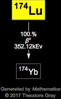 Decay Chain Image