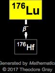 Decay Chain Image
