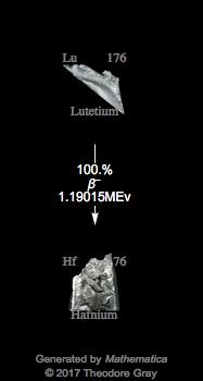 Decay Chain Image