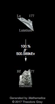 Decay Chain Image