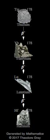 Decay Chain Image