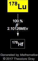 Decay Chain Image
